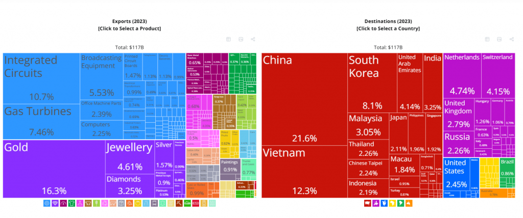 Ekspor Impor Hongkong