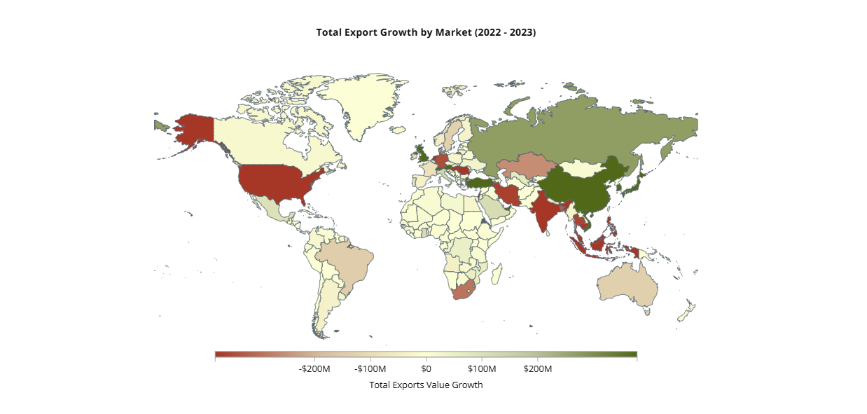 Ekspor Impor Hongkong